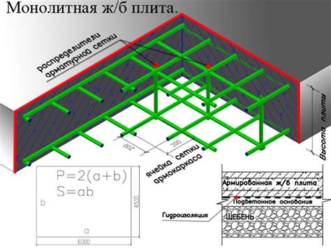Шаг 3: Укрепление основы плиты