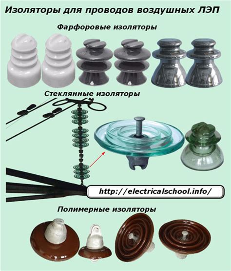 Шаг 3: Установите изоляторы на опоры
