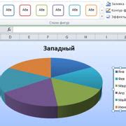 Шаг 3: Форматирование диаграммы