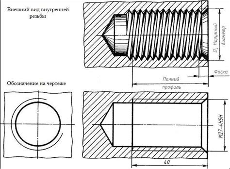 Шаг 3: Формирование отверстия для лица