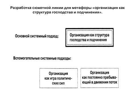 Шаг 3: разработка сюжетной линии