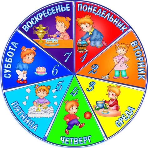 Шаг 3. Выбор времени и дней недели