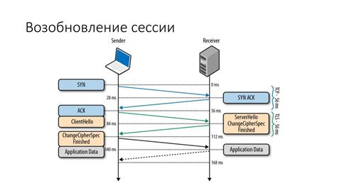Шаг 3. Использование HTTPS-протокола для шифрования данных
