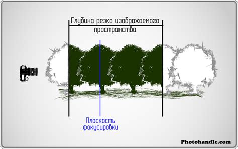 Шаг 3. Определение глубины резкости