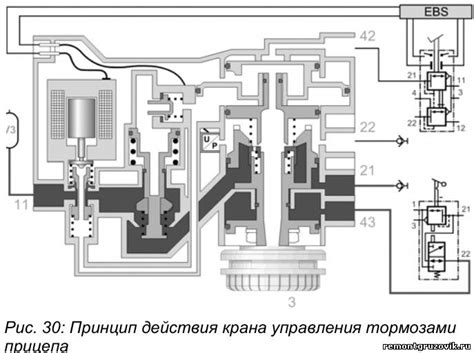 Шаг 3. Отключение электронного управления тормозами