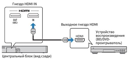 Шаг 3. Подключение сигнала Маруко к устройству