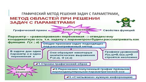 Шаг 3. Примените графический метод