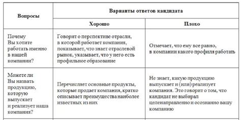 Шаг 3. Создайте вопросы и варианты ответов