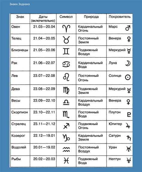Шаг 3. Сопоставление даты рождения с марсианским календарем