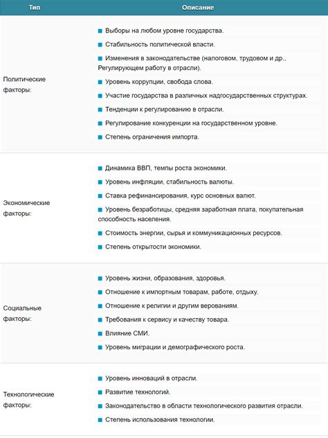 Шаг 4: Анализ информации о нем