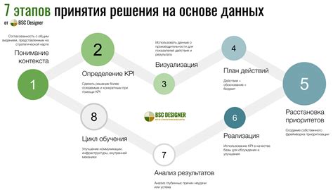 Шаг 4: Анализ результатов тестирования и принятие решений