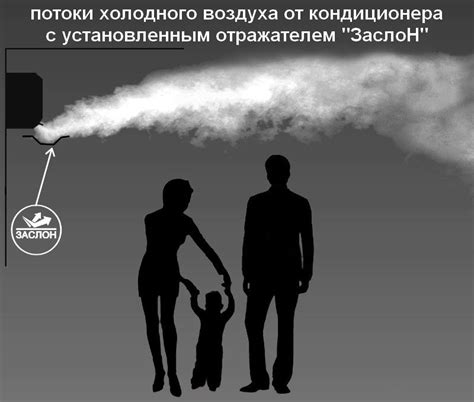 Шаг 4: Включите кондиционер и наслаждайтесь прохладой