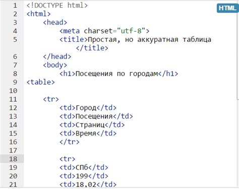 Шаг 4: Вставка кода в HTML-документ