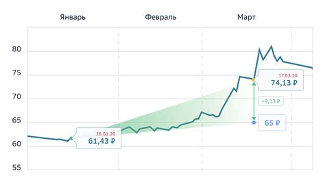 Шаг 4: Выбор валютного курса для отображения