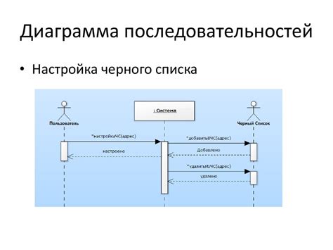 Шаг 4: Выключите функцию антиспама