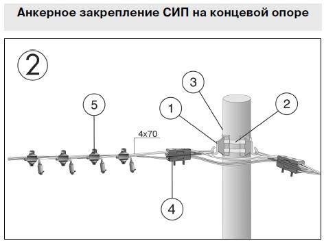 Шаг 4: Закрепление зажима анкерного