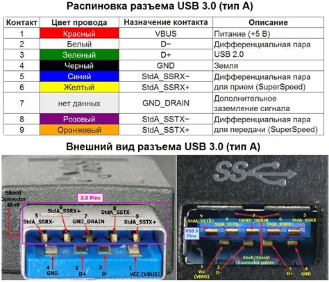 Шаг 4: Использование USB-кабеля