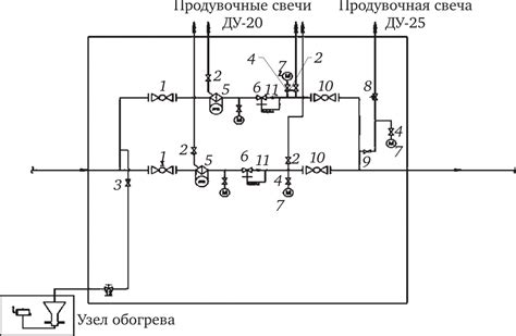 Шаг 4: Настройка ПСК в ГРП