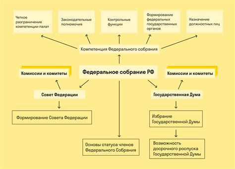 Шаг 4: Обращение к региональным органам