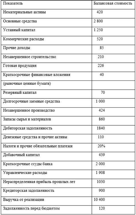 Шаг 4: Определите стоимость: