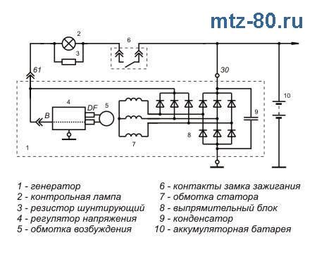 Шаг 4: Подключение Кун МТЗ 80 к мощности