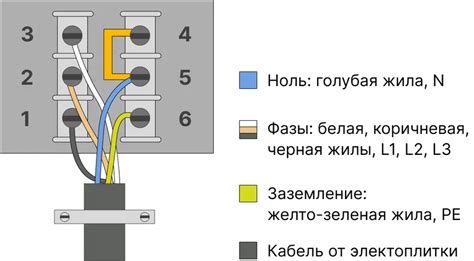 Шаг 4: Подключение квартирной панели