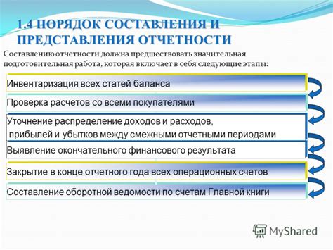 Шаг 4: Работа по учету и отчетности