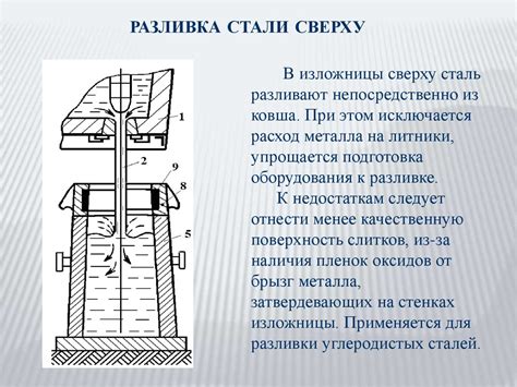 Шаг 4: Разливка и охлаждение