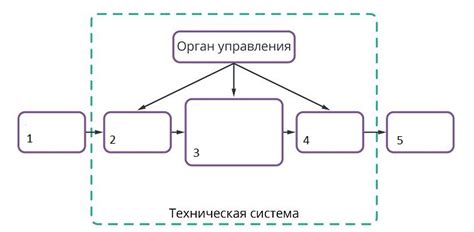 Шаг 4: Расставьте осветительные элементы