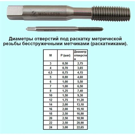 Шаг 4: Сверлите отверстия