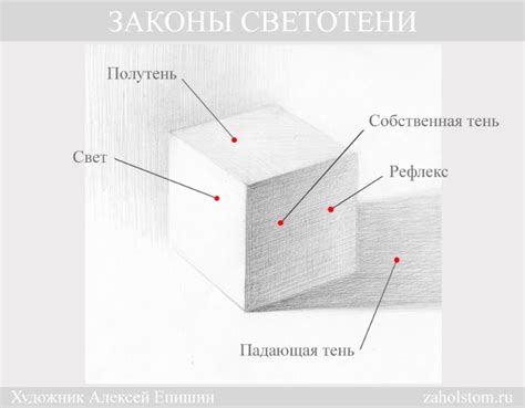 Шаг 4: Создать тени и светотени на фасаде