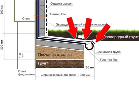 Шаг 4: Укладка фиксирующих элементов