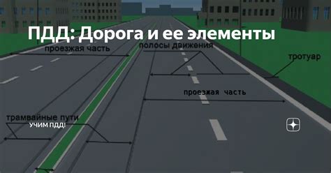 Шаг 4: Установка структур для движения