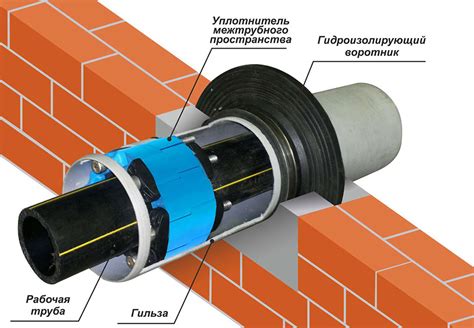 Шаг 4: Установка трубы и герметизация