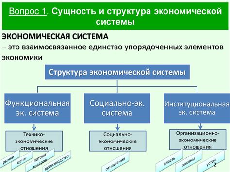 Шаг 4: Установление экономической системы и финансовых политик