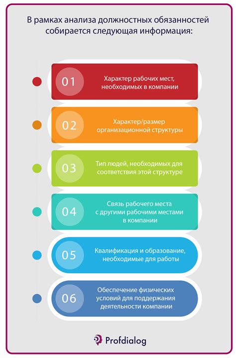 Шаг 4. Описание должностных обязанностей и условий работы