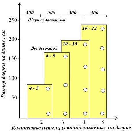 Шаг 4. Определение размеров и расчет петель
