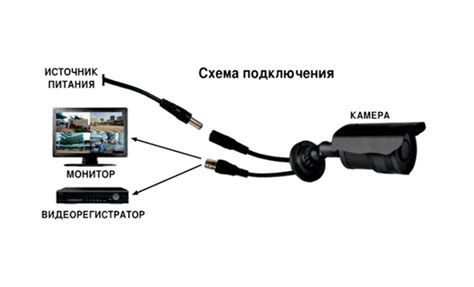 Шаг 4. Подключение камеры к монитору