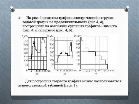 Шаг 4. Построение концентрированной нагрузки