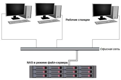 Шаг 4. Проверка и использование NAS хранилища