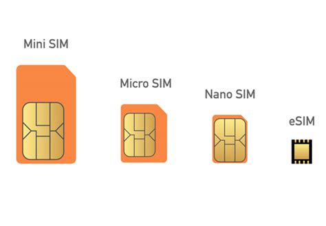 Шаг 5: Введите данные eSIM карты на устройстве