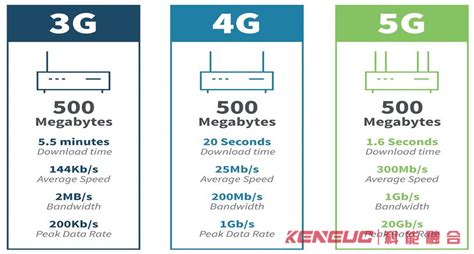 Шаг 5: Включите опцию 4G LTE