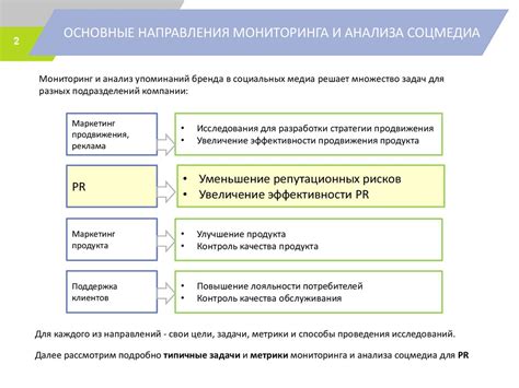 Шаг 5: Мониторинг и аналитика