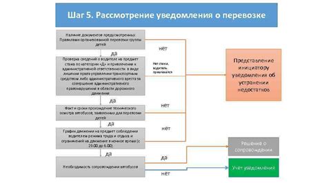 Шаг 5: Настраивайте уведомления