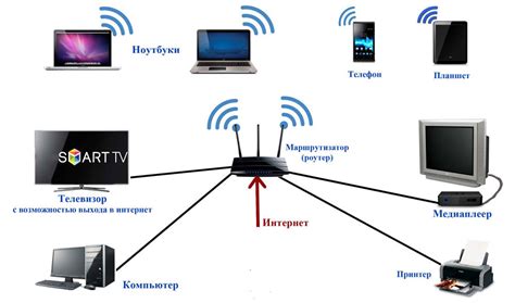 Шаг 5: Настройка сети и интернета на ноутбуке
