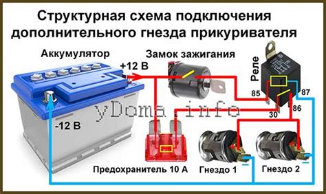 Шаг 5: Подключение дополнительного прикуривателя к электрической системе автомобиля