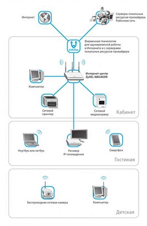 Шаг 5: Подключение устройств к роутеру и проверка связи