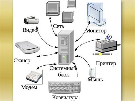 Шаг 5: Подключение устройств к MiFiFi