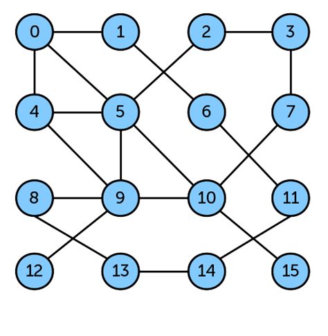 Шаг 5: Подчеркните глубину алмаза