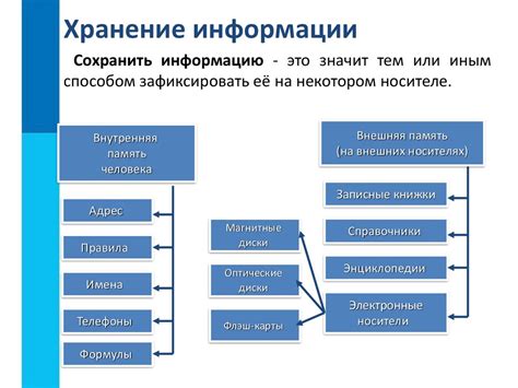 Шаг 5: Получение информации по телефону